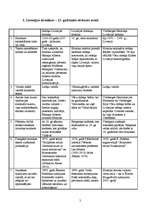 Konspekts 'Livonijas hronikas', 2.