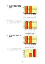 Diplomdarbs 'Psihosociālo faktoru radītās problēmas un preventīvie pasākumi sociālās aprūpes ', 55.