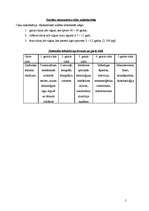 Konspekts 'Ekonomikas izaugsmes un makroekonomikas nestabilitāte', 5.