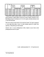 Konspekts 'Latvijas maksājumu bilances analīze', 5.