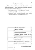 Referāts 'Darba spēka izmaksas', 17.