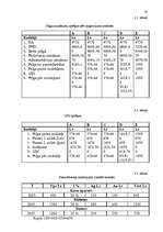 Referāts 'Darba spēka izmaksas', 25.