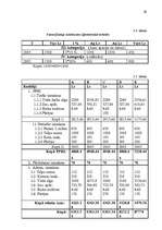 Referāts 'Darba spēka izmaksas', 26.