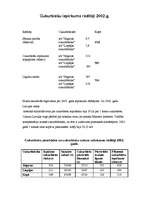 Referāts 'Cukura ražošana', 4.