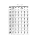 Referāts 'Akvakultūra un tās apakšnozare - zivju audzēšana ar mērķi organizēt maksas makšķ', 18.