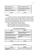 Referāts 'SIA "Solaris" mārketinga politikas izstrādāšana', 6.