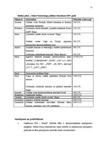 Referāts 'SIA "Solaris" mārketinga politikas izstrādāšana', 21.