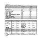 Konspekts 'Grāmatvedības uzdevumi un risinājumi', 6.