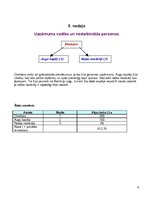 Biznesa plāns 'ZS "Fortūna"', 9.