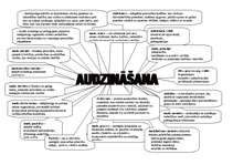 Konspekts 'Audzināšana', 1.