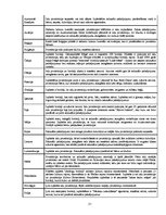 Diplomdarbs 'Tūristu izpriecas Rīgā - pozitīvais un negatīvais', 21.