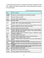 Diplomdarbs 'Tūristu izpriecas Rīgā - pozitīvais un negatīvais', 30.