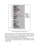 Diplomdarbs 'Tūristu izpriecas Rīgā - pozitīvais un negatīvais', 52.