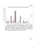 Diplomdarbs 'Dzīvības apdrošināšanas perspektīvas Latvijas tirgū', 60.