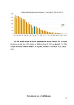 Diplomdarbs 'Dzīvības apdrošināšanas perspektīvas Latvijas tirgū', 61.