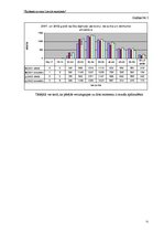 Diplomdarbs 'Šķiršanās process Latvijā mūsdienās', 51.