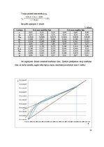 Paraugs 'Nepārtrauktas darbības rektifikācijas iekārtas tehnoloģiskie aprēķini', 30.