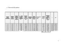 Paraugs 'Ūdensvada aprēķins dzīvojamajai mājai', 6.