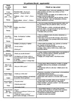 Konspekts '18.gadsimta filosofi, apgaismotāji', 1.