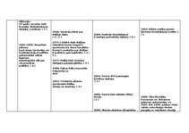 Konspekts 'Sinhronā hronoloģiskā tabula (19. gadsimts) – Pasaule, Itālija , Kultūra un Latv', 4.