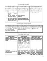 Konspekts 'Integrēta nodarbība 3.klasei', 3.