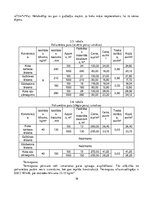 Diplomdarbs 'Inovatīvo siltumizolācijas materiālu analīze, izmantojot pūšamo iestrādes metodi', 16.