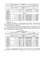 Diplomdarbs 'Inovatīvo siltumizolācijas materiālu analīze, izmantojot pūšamo iestrādes metodi', 18.