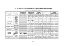 Diplomdarbs 'Inovatīvo siltumizolācijas materiālu analīze, izmantojot pūšamo iestrādes metodi', 50.