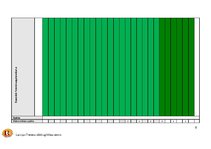 Konspekts 'Prakses projekts aerobikā', 8.