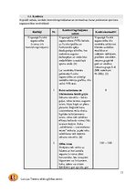 Konspekts 'Prakses projekts aerobikā', 13.