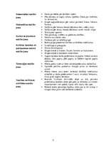 Prakses atskaite 'Kvalifikācijas prakse pirmsskolas skolotāja specialitātē', 4.