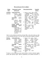 Prakses atskaite 'Kvalifikācijas prakse pirmsskolas skolotāja specialitātē', 5.