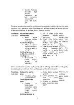 Prakses atskaite 'Kvalifikācijas prakse pirmsskolas skolotāja specialitātē', 9.