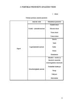 Prakses atskaite 'Prakses atskaite. SIA "Rīgas Piensaimnieks"', 12.