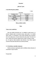 Prakses atskaite 'Prakses atskaite. SIA "Rīgas Piensaimnieks"', 18.