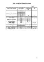 Prakses atskaite 'Prakses atskaite. SIA "Rīgas Piensaimnieks"', 23.