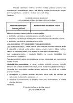 Prakses atskaite 'Biroja darba organizācija', 33.