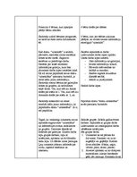 Konspekts 'Integrēta nodarbība 3.klasei ar dabaszinību dominanti "Meža dzīvnieku barošanās"', 2.