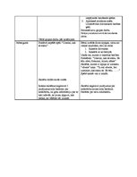 Konspekts 'Integrēta nodarbība 3.klasei ar dabaszinību dominanti "Meža dzīvnieku barošanās"', 3.