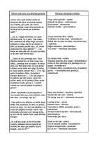 Konspekts 'Tēlaini izteicieni un poētiskas gleznas "Kaķīša dzirnaviņās"', 1.