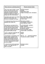 Konspekts 'Tēlaini izteicieni un poētiskas gleznas "Kaķīša dzirnaviņās"', 2.