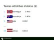 Prezentācija 'Iedzīvotāju dzīves kvalitāte Latvijā, tās rādītāji', 12.