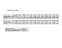 Biznesa plāns 'Создание парикмахерской для мужчин', 7.