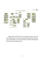 Prakses atskaite 'Rēzeknes pilsētas dome', 5.