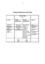 Konspekts 'Vadības grāmatvedība', 3.