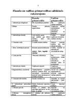 Konspekts 'Vadības grāmatvedība', 4.