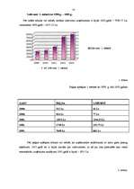 Referāts 'Uzņēmuma "Taga" finansiālās darbības analīze', 14.