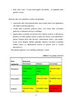 Referāts 'Fizikālie riska faktori un ar tiem saistītās arodslimības', 5.