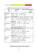 Referāts 'Fizikālie riska faktori un ar tiem saistītās arodslimības', 6.