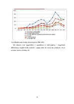 Referāts 'Fizikālie riska faktori un ar tiem saistītās arodslimības', 13.